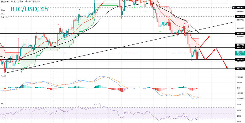 Цена биткоина стабильна