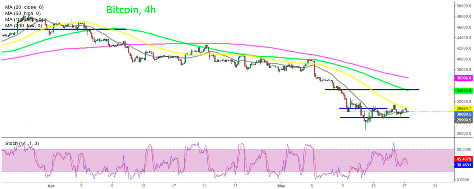 Форекс График Закрытие сигнала по Биткоину