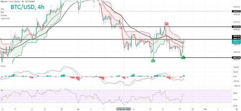 Прогнозирование цены Биткоина