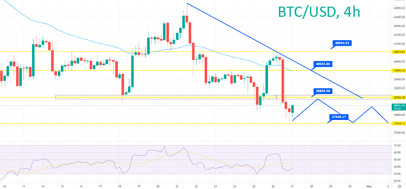 Стоимость Биткойна резко упала