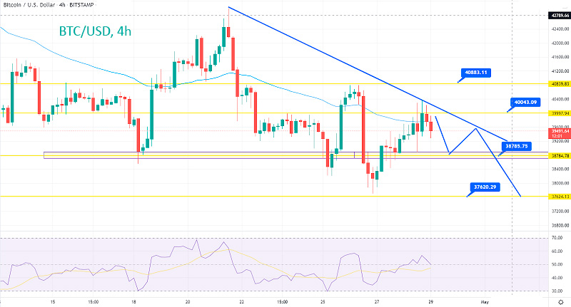 Цена Биткойна демонстрирует прорыв вверх