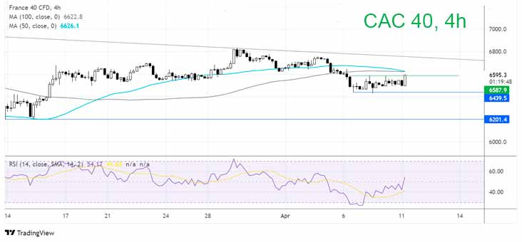 Что дальше для CAC?