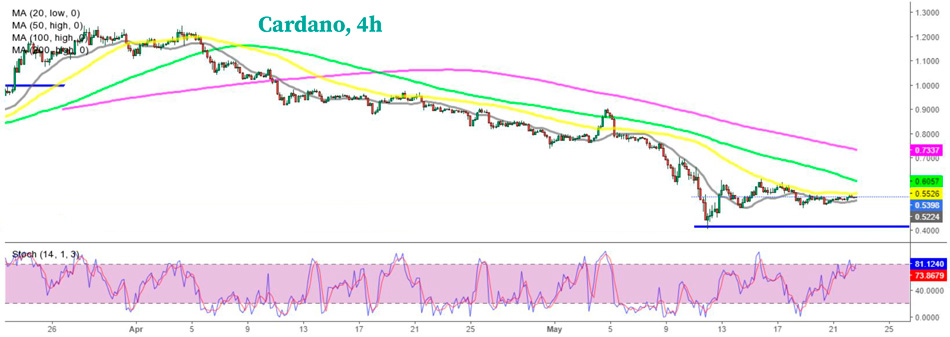 График ADA/USD cardano