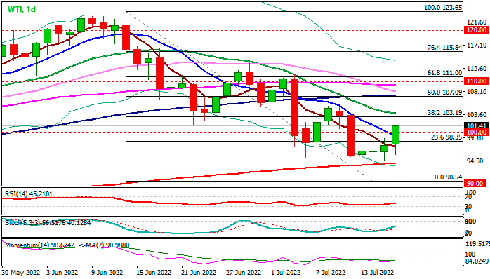 WTI дневной график сырой нефти