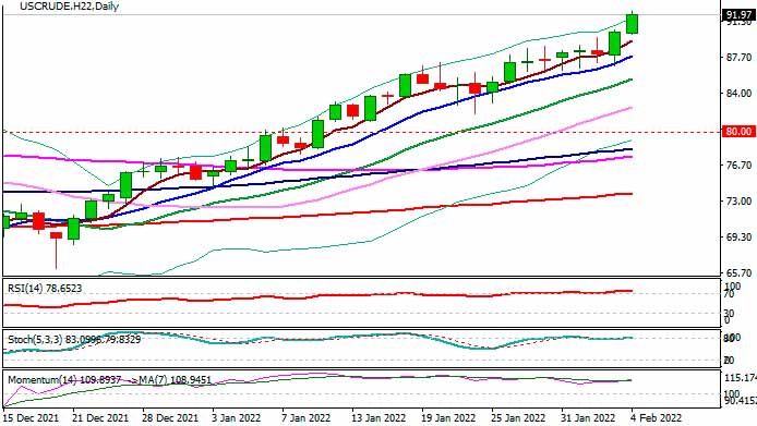 Цены на нефть растут седьмую неделю подряд