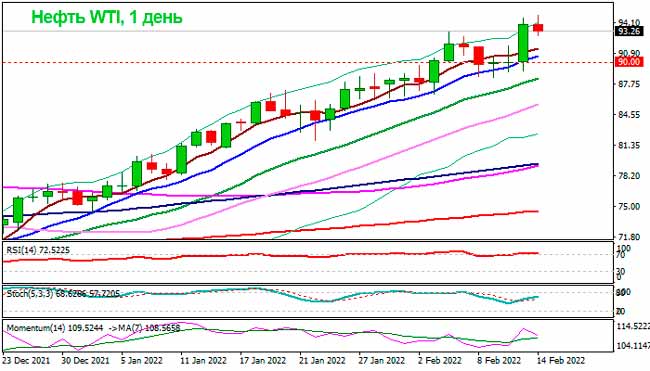 Цена на нефть легко поднимется выше $100