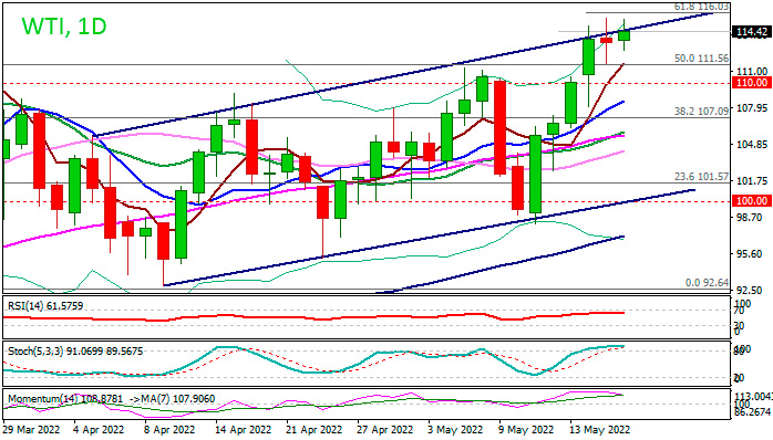Форекс. Аналитика WTI - проблемы с поставками поддерживают цены на нефть