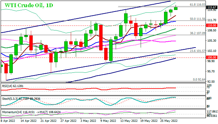 Нефть марки WTI достигла 9-недельного максимума