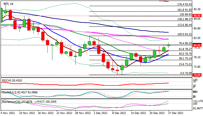 График - Нефть WTI достигла трехнедельного максимума на фоне улучшения настроений