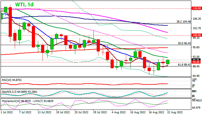 WTI дневной график сырой нефти