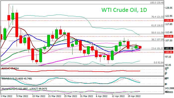 График нефти WTI