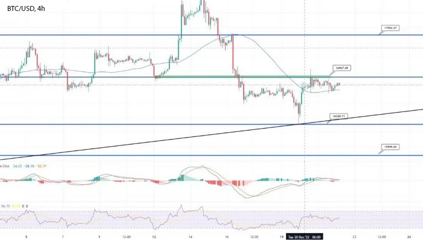 График BTC/USD: сессия биткоина продолжается - готовьтесь к прорыву паттерна