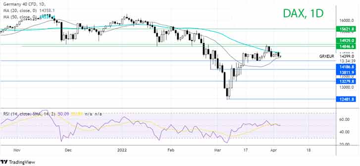 Где дальше будет DAX?