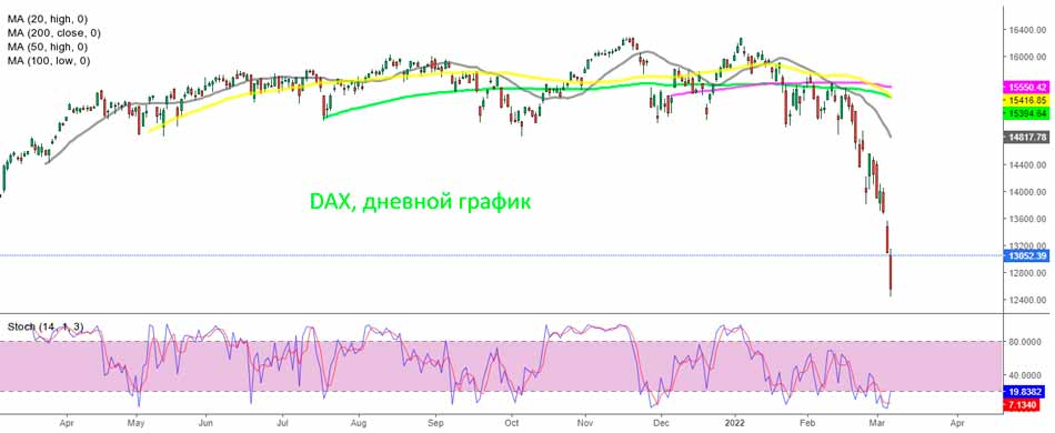 DAX30