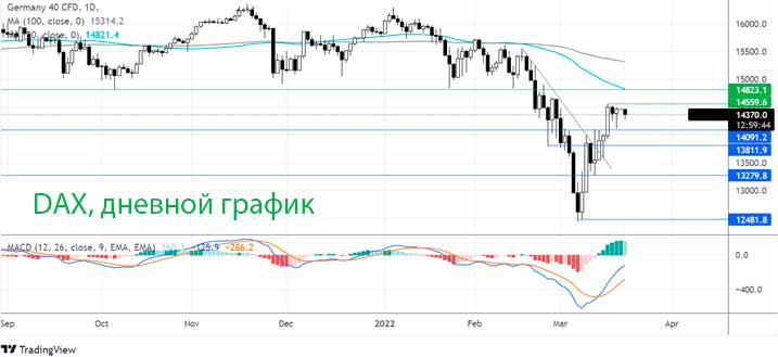 Где дальше будет DAX?