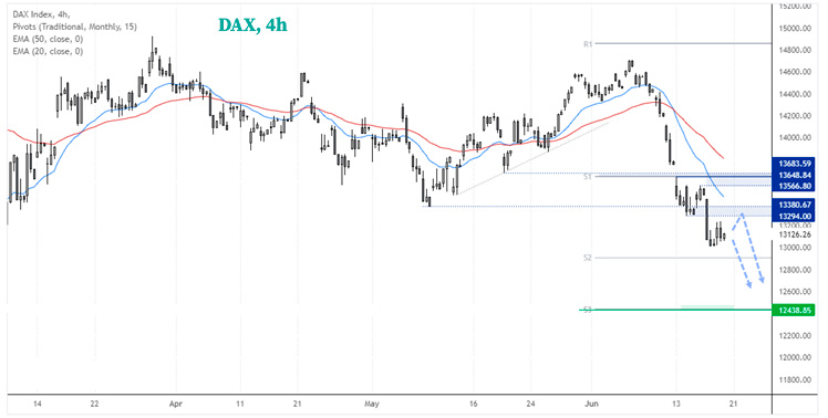 4-часовой график индекса DAX