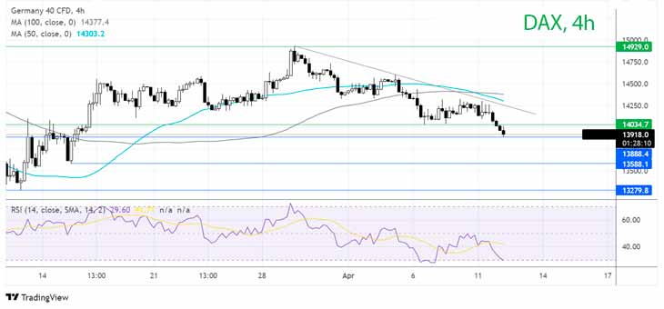 Что дальше для DAX?