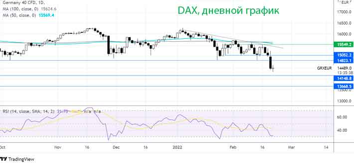 Где дальше будет DAX?