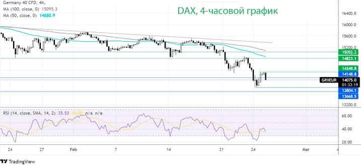 Где дальше будет DAX?