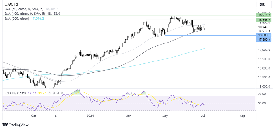 Прогноз по DAX - технический анализ