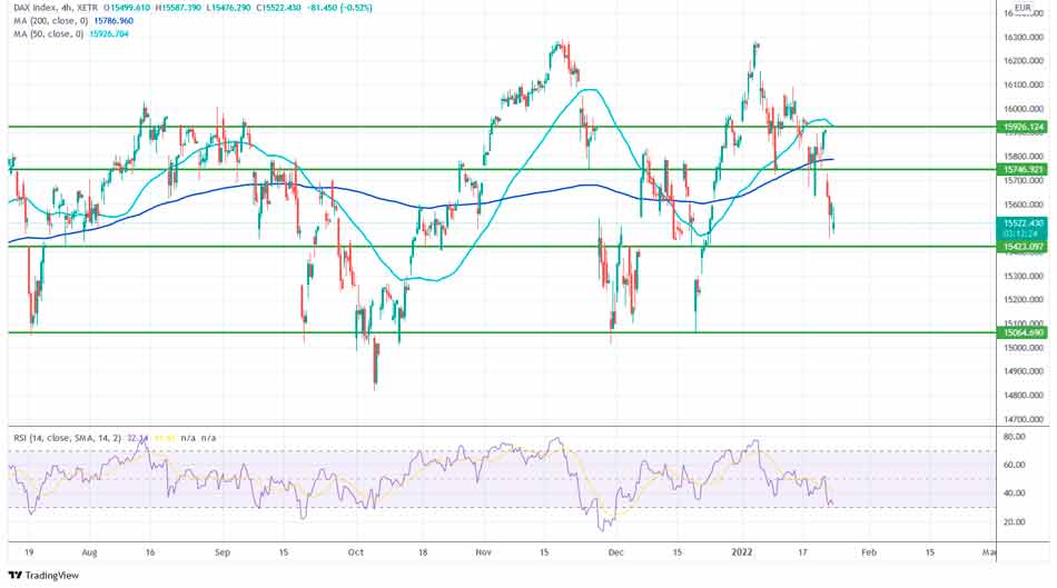 DAX падает из-за напряженности в отношениях между Россией и Украиной