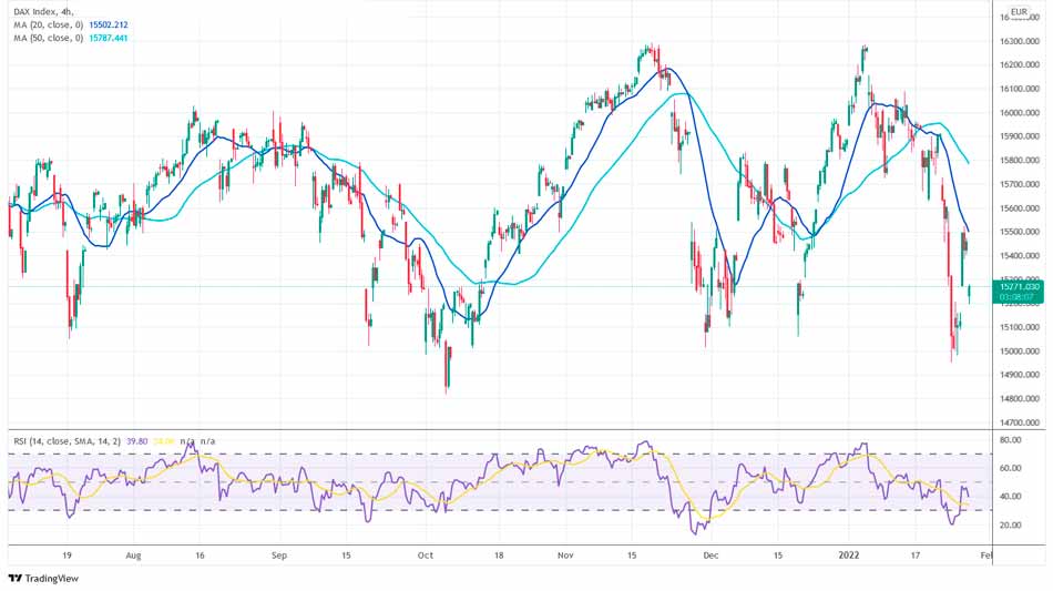 Где дальше будет DAX?