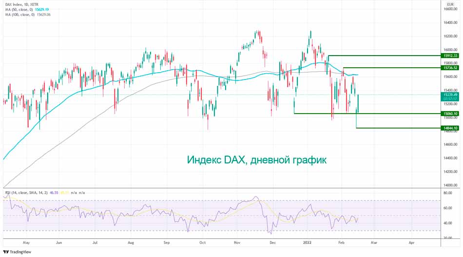 Где дальше будет DAX?