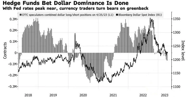 The dynamics of the USD index and speculative positions on the greenback