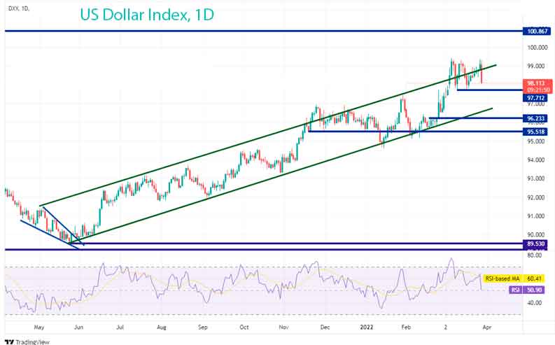 Индекс доллара