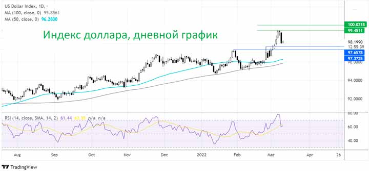 Куда дальше пойдет DXY?
