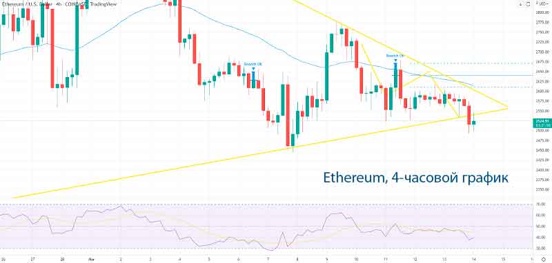 Эфириум (Ethereum) нарушает симметричный треугольник