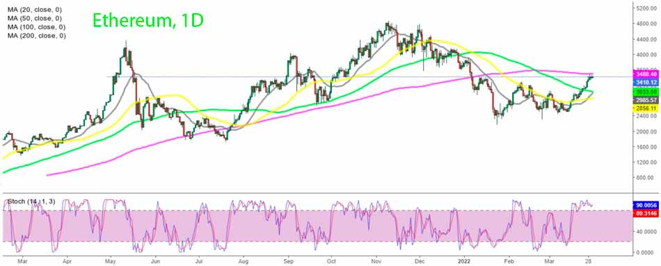Дневной график Ethereum – ETH