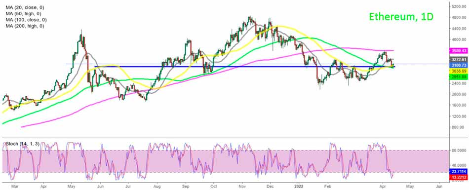 Дневной график Ethereum