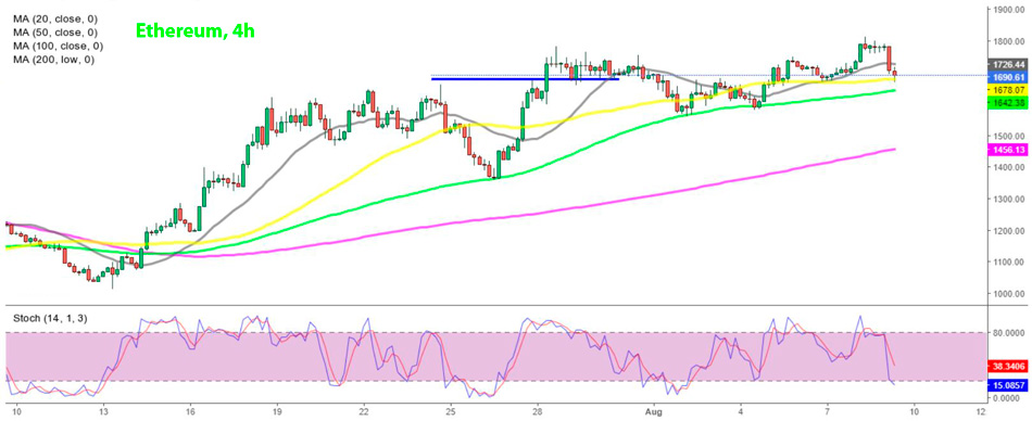 График Ethereum H4