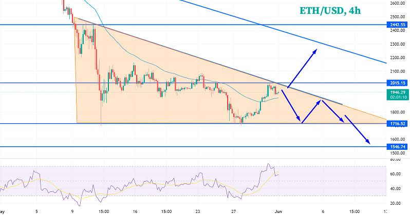 Криптовалюта Ethereum борется около $2000