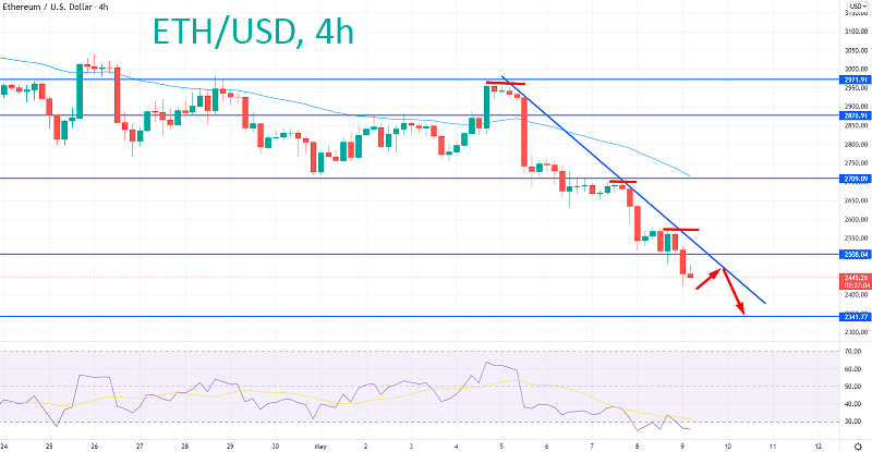 Цена Эфириума упала