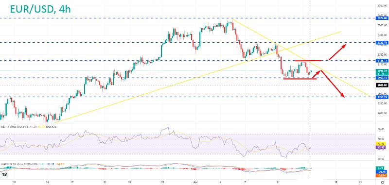 Цена Эфириума сталкивается с трудностями