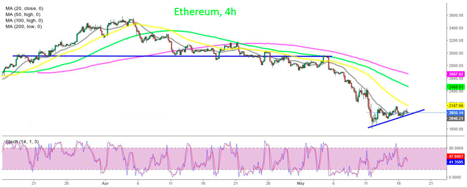 Форекс График Эфириум достигает более высоких минимумов
