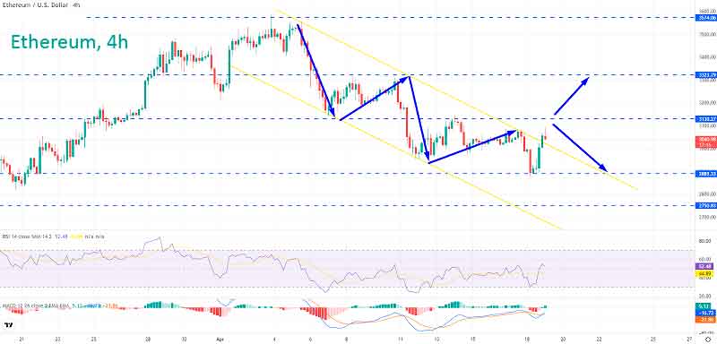 Эфир устойчив ниже $3000