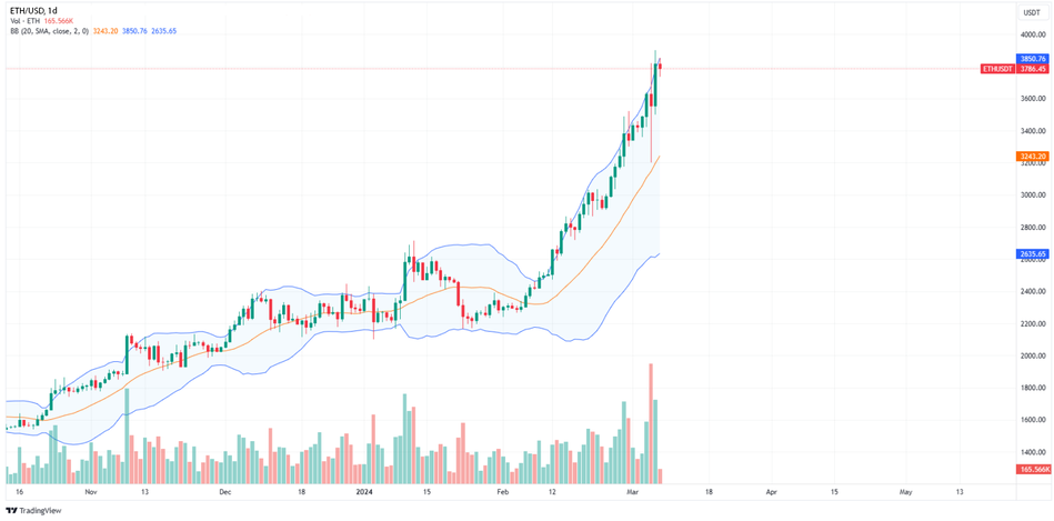 график Ethereum