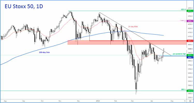 Индекс Euro Stoxx 50