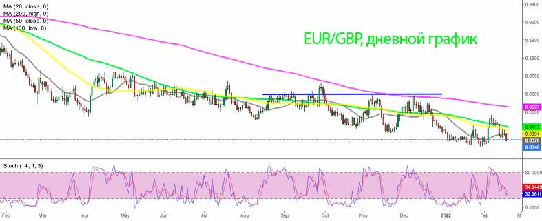 EUR/GBP предложила много возможностей для краткосрочной торговли