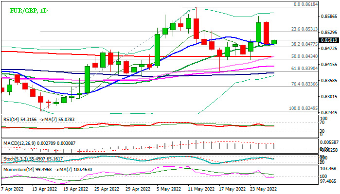 График. Прогноз курса EURGBP: Медвежье поглощение оказывает давление