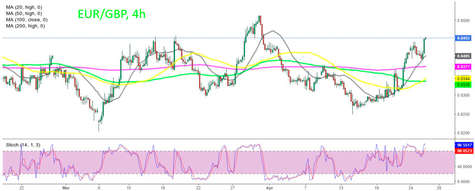EUR/GBP – cигнал на покупку