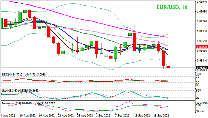 EUR/USD дневной график Форекс