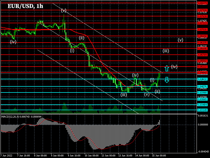 1-hour chart EUR/USD
