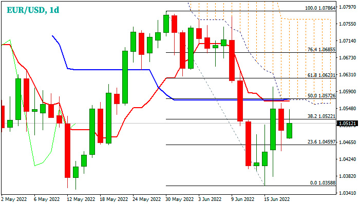 Дневной график EUR/USD