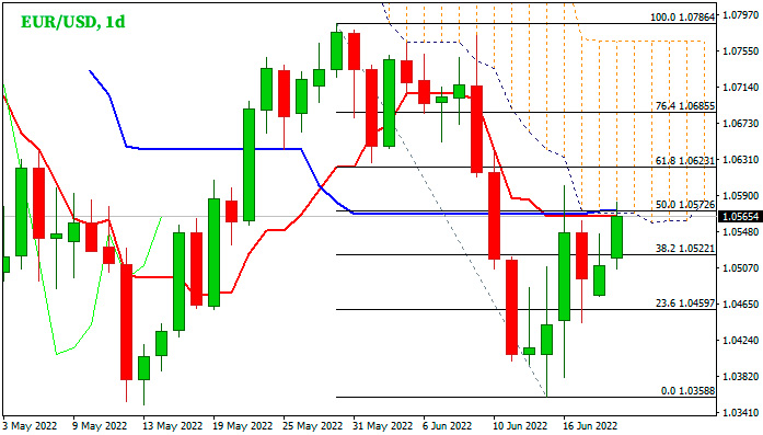 Дневной график EUR/USD