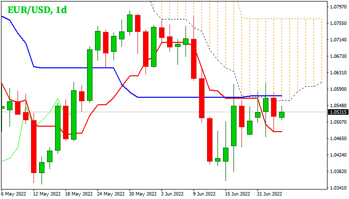 Дневной график EUR/USD