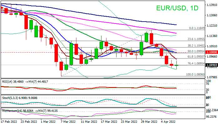 Анализ и прогноз курса EURUSD